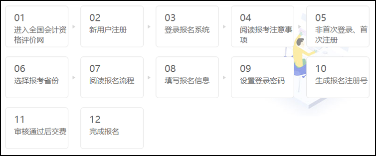 洛阳2021初级会计考试报名截止了吗？